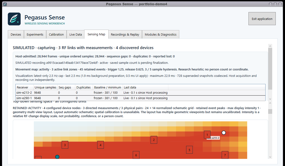 Pegasus Sense Windows interface running a simulated four-device sensing session with a generated activity field